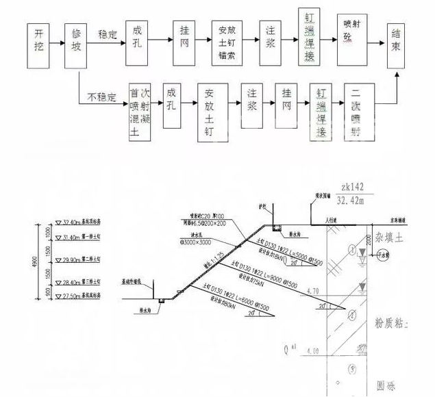 修文土钉墙护坡施工要点详解