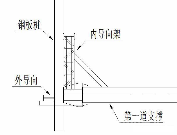 修文钢板桩围护安全技术交底