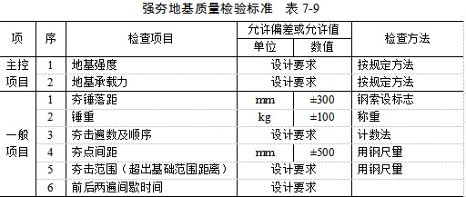 修文夯实地基