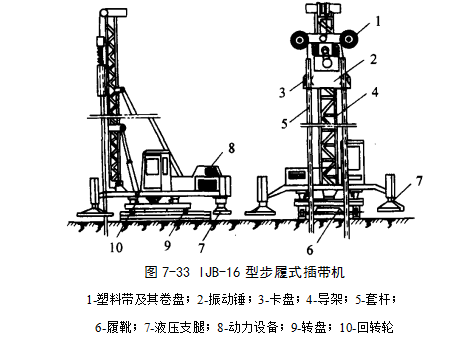 修文预压地基加固